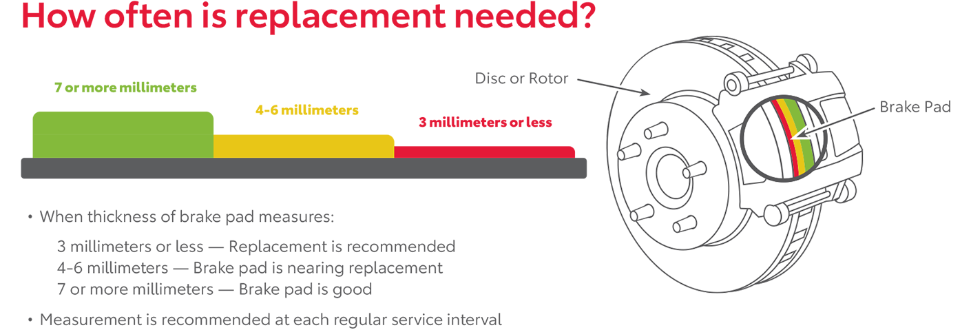 How Often Is Replacement Needed | Bruner Toyota in Early TX