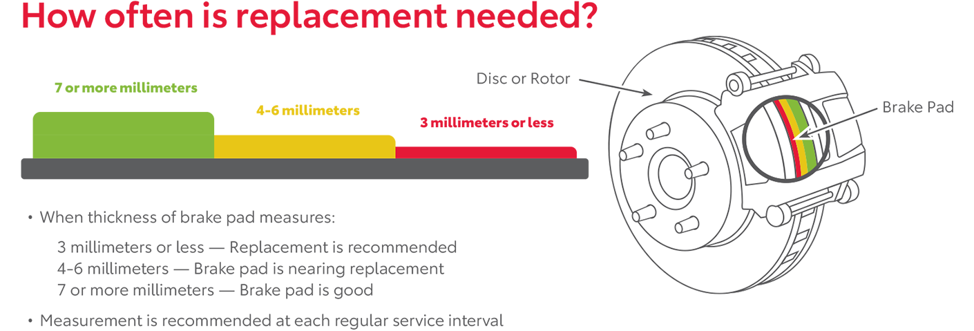 How Often Is Replacement Needed | Bruner Toyota Early in Early TX