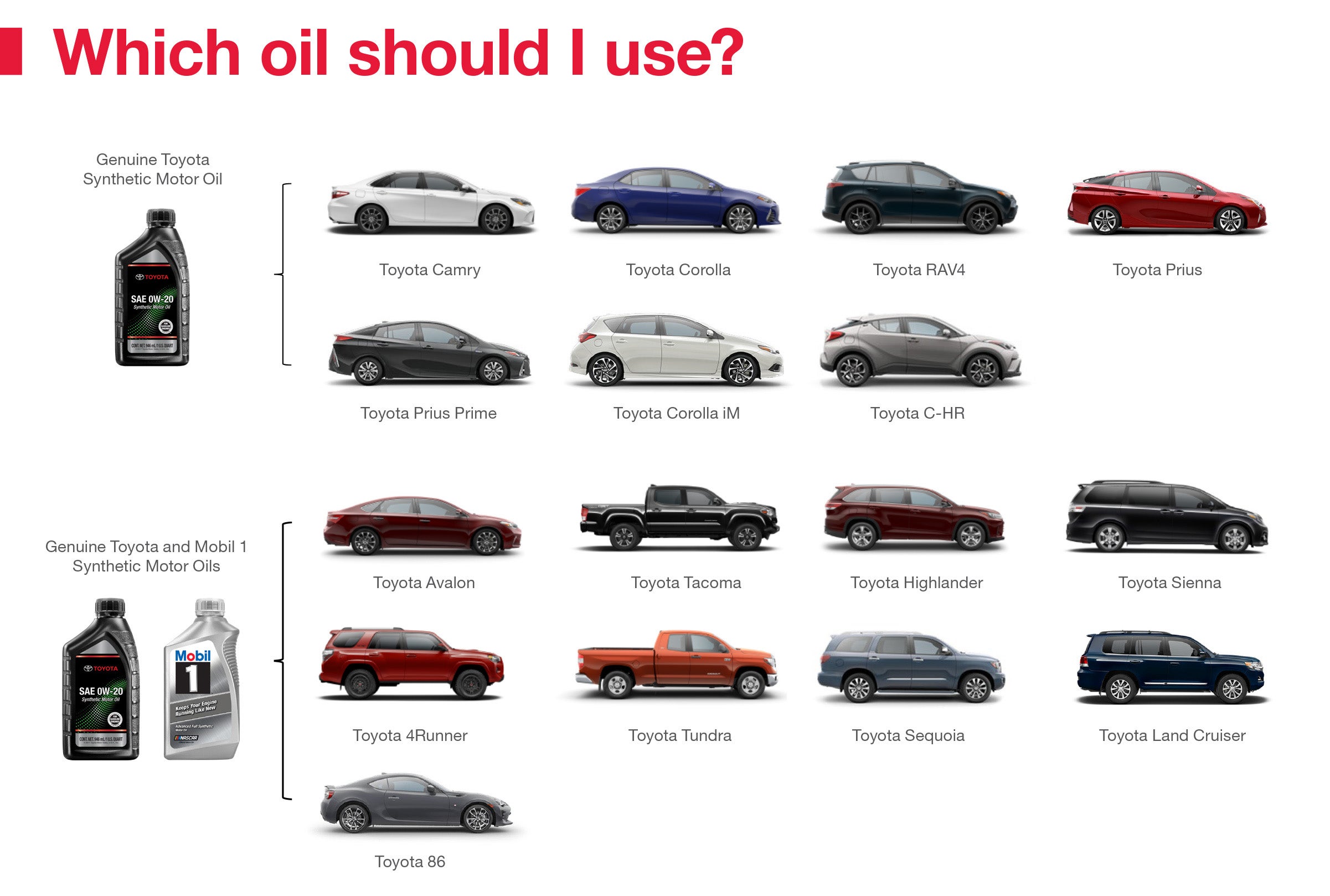 Which Oil Should I Use | Bruner Toyota in Early TX